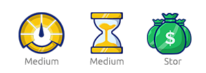Affiliate Marketing Svårighet:Medium Tid:Medium Inkomst: Stor